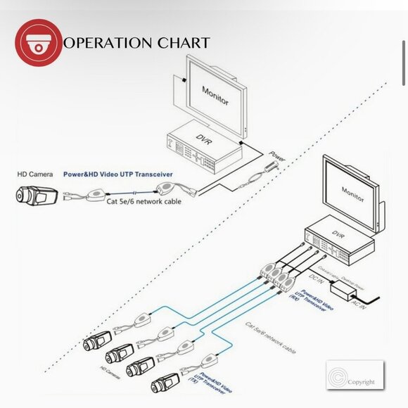 HD-CVI  TVI AHD video balun Wire Conection Transmitter Bundle 9 Sets - Picture 12 of 13
